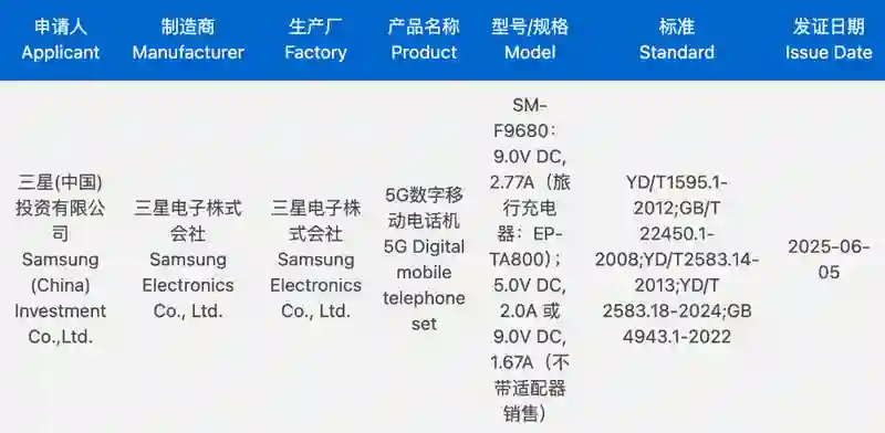 华为三折叠2.0杀到！低轨卫星上线，eSIM首发，史上最强王炸机
