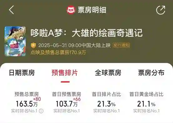 普思院线经理指数 | 端午档动画片扎堆 《时间之子》有望出圈