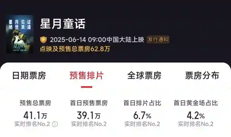 普思院线经理指数｜《新·驯龙高手》票房有望冲击2亿，预热暑期档