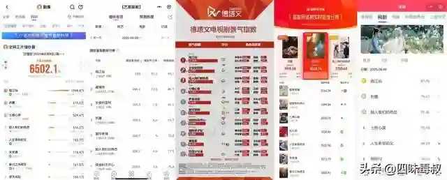 提前打响暑期档，为何《临江仙》口碑热度双领跑？