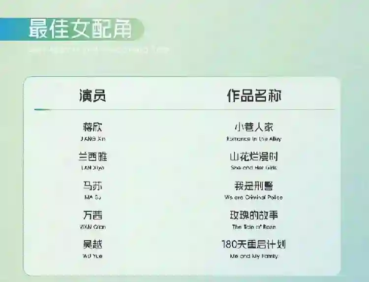 蒋欣多次陪跑未获奖，白玉兰观众票投第一，刘嘉玲的话有人信了