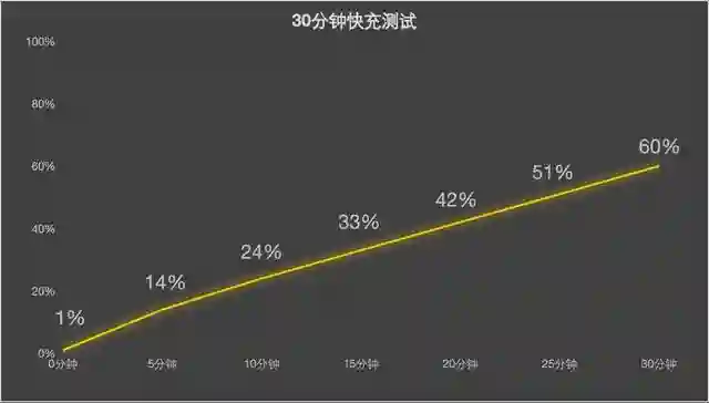联想moto edge 60Pro AI元启版评测 美学设计 硬核实力
