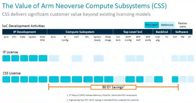 不是Arm CSS定制！小米玄戒O1究竟自研了什么？