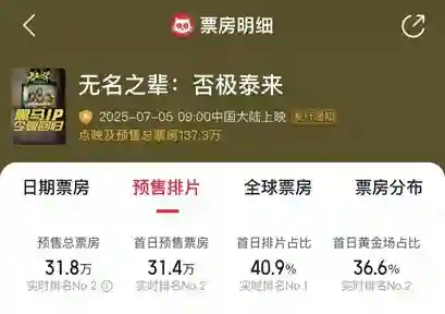 普思院线经理指数｜《恶意》聚焦网络喷子有望出圈 《无名之辈》宣发方向不明