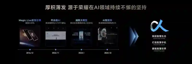 荣耀Magic V5即将亮相：将搭载全新AI智能体