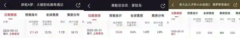普思院线经理指数｜《碟中谍8》《时间之子》领跑端午档 《哆啦A梦》有望逆袭