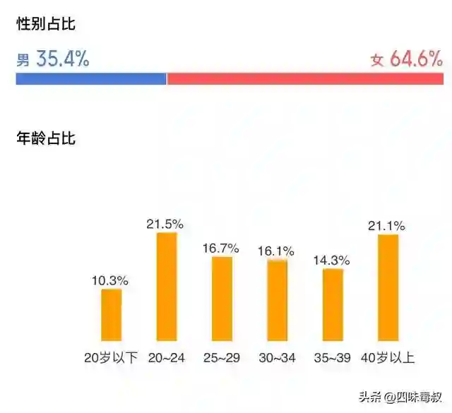 前进！让那些银发老人们，来保卫电影院吧