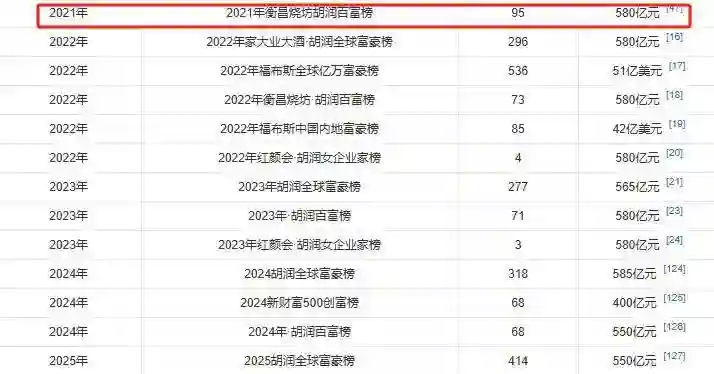 72岁“唐僧”开始卖房！和陈丽华33年感情成笑话，百亿财产成空？