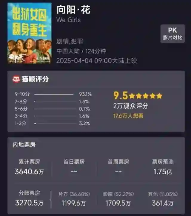 看到赵丽颖、孙俪作品接连翻车，才发现，刘诗诗的翻车只是个开始