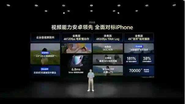 vivo X200 Ultra全焦段蓝图影像升级：支持60fps空间视频，与旗下头显兼容
