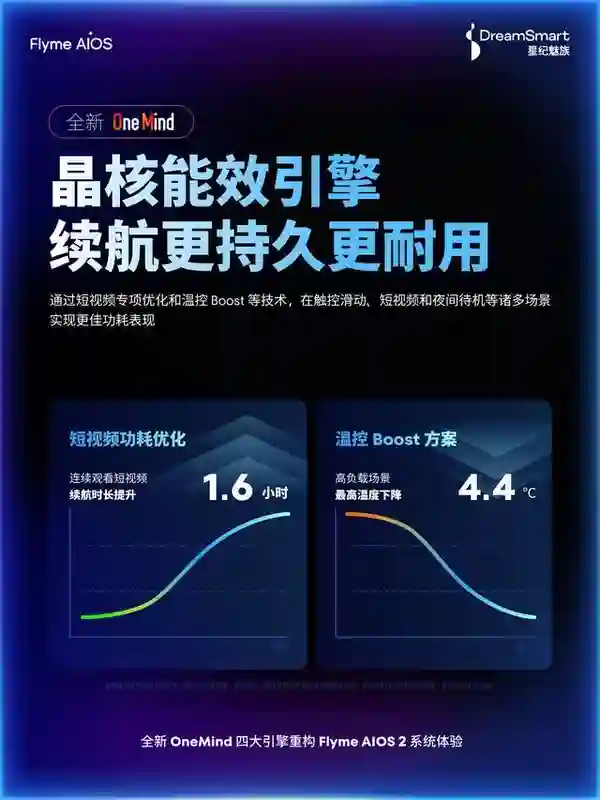 魅族预热Flyme AIOS 2系统：20个应用连续启动0卡顿