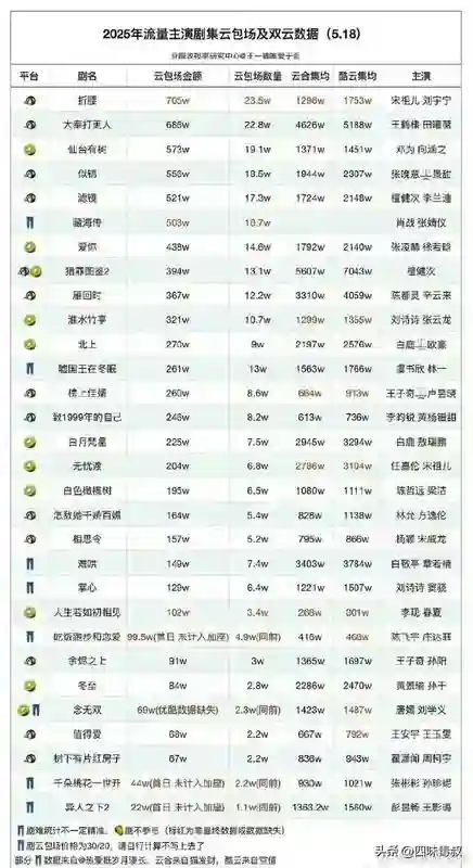云包场，是在救场还是在砸场？