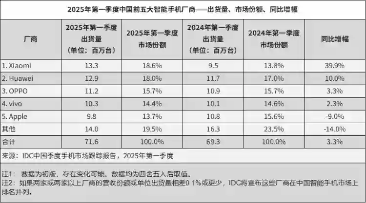 vivo守城：血战中端机