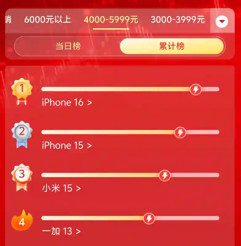 今年618的手机销量排行榜，把网友们都看傻了