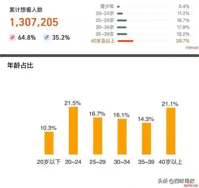 倒贴票补的影城正在死去