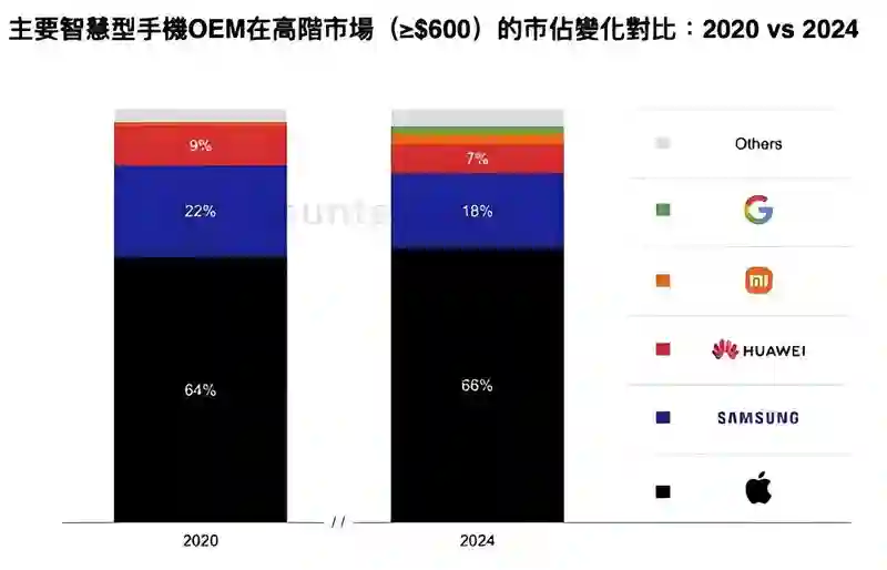 小米与荣耀的“高端化”路径分野