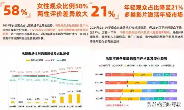 前进！让那些银发老人们，来保卫电影院吧