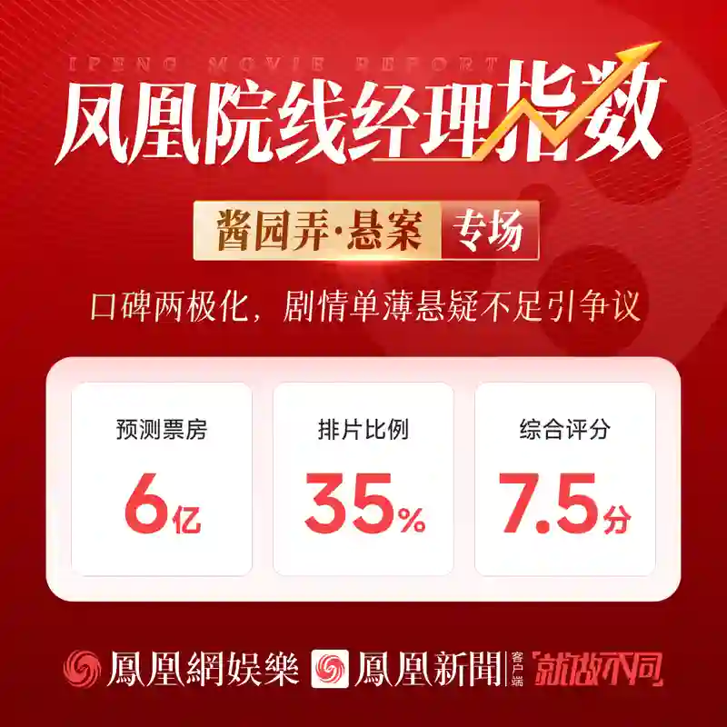 凤凰院线经理指数《酱园弄》专场｜<em>票房</em>预测6亿口碑两极化，剧情单薄悬疑不足引争议