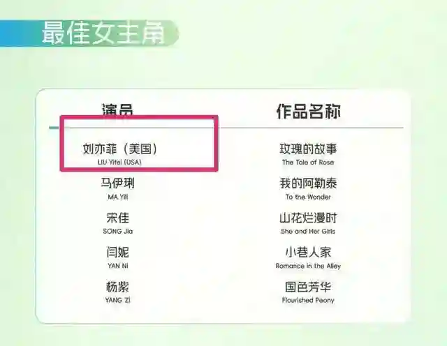 内娱最大的笑话，不是外籍刘亦菲首提白玉兰，而是杨紫靠古偶二提