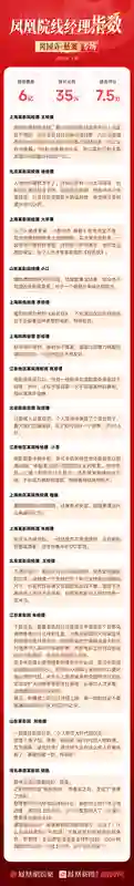 普思院线经理指数《酱园弄》专场｜票房预测6亿口碑两极化，剧情单薄悬疑不足引争议