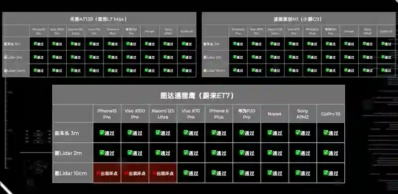 新能源车的激光雷达，竟然会扫坏你的镜头