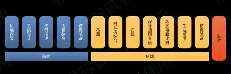 不是Arm CSS定制！小米玄戒O1究竟自研了什么？