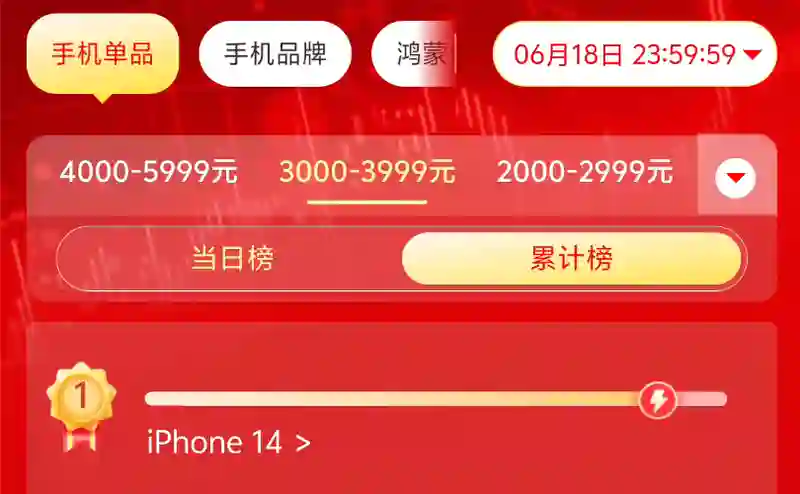 今年618的手机销量排行榜，把网友们都看傻了