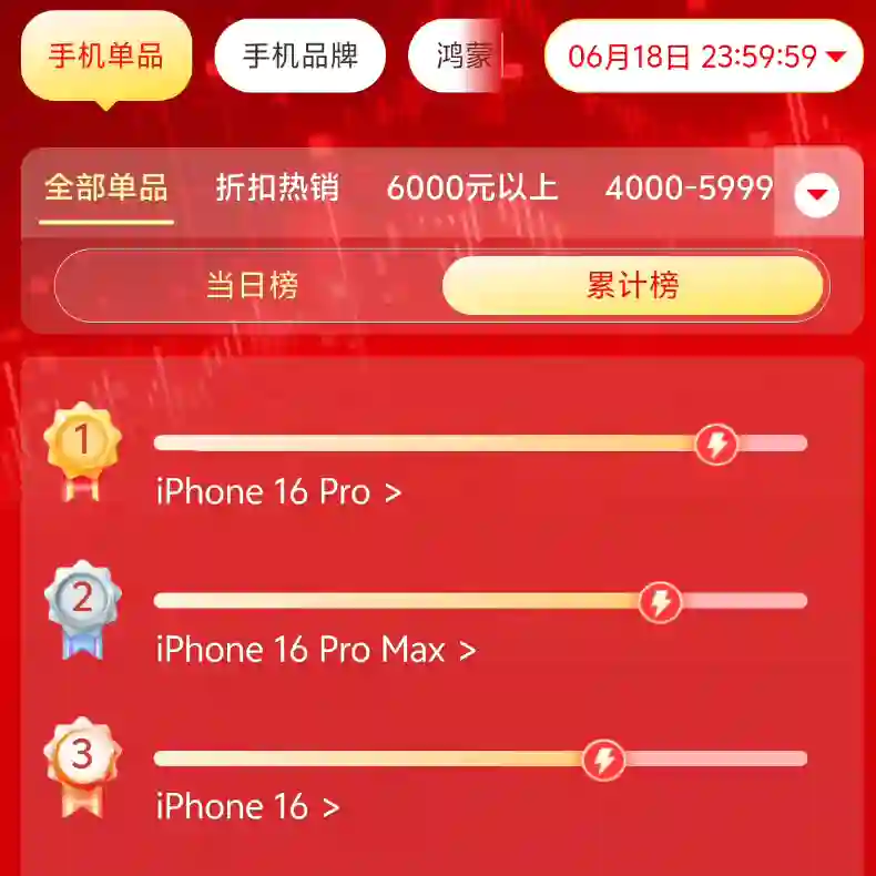 今年618的手机销量排行榜，把网友们都看傻了