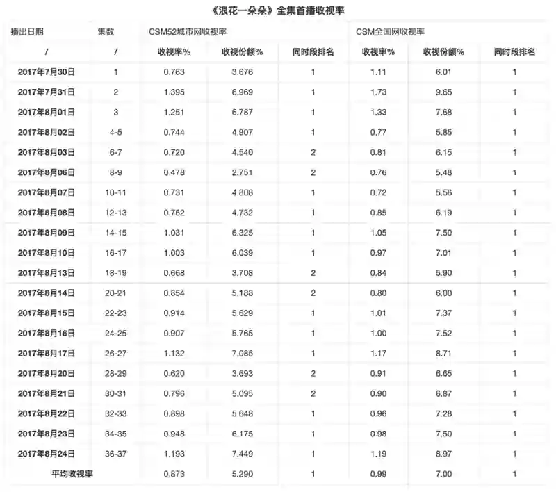 曾经是顶流，现在查无此人？