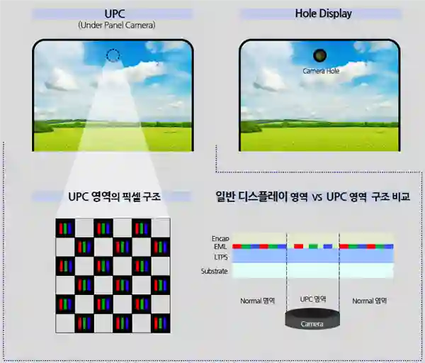iPhone可能得涨价，因为京东方在正面硬刚三星