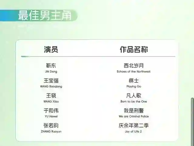 内娱最大的笑话，不是外籍刘亦菲首提白玉兰，而是杨紫靠古偶二提