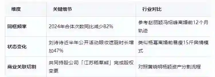 离婚传闻甚嚣尘上，“一言不发”的刘诗诗，终不再顾忌所谓的体面