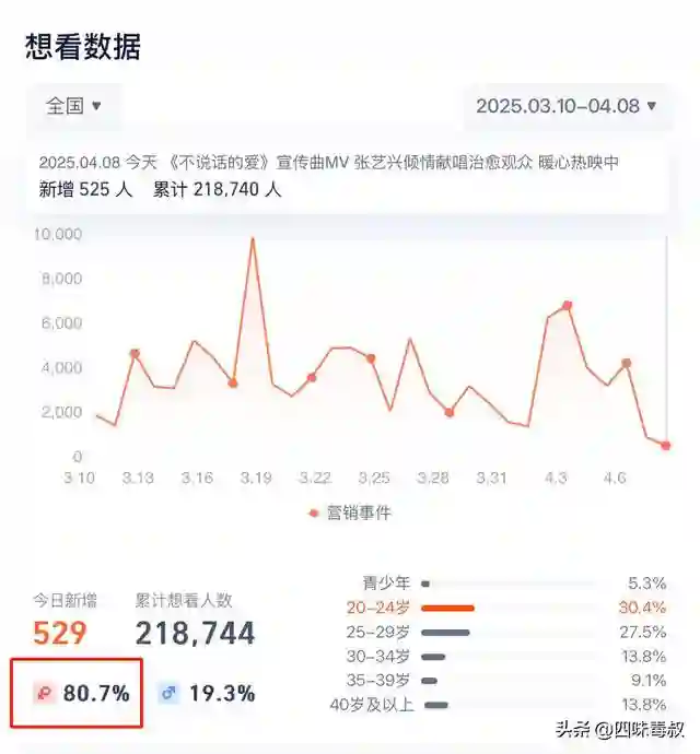 清明档，为啥这么“冷”？