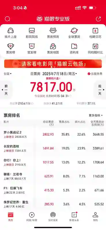 凤凰院线经理指数｜上映首日：罗小黑拔得头筹 大鹏姜文位列二三