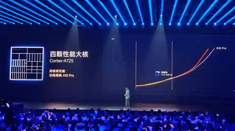 不是Arm CSS定制！小米玄戒O1究竟自研了什么？