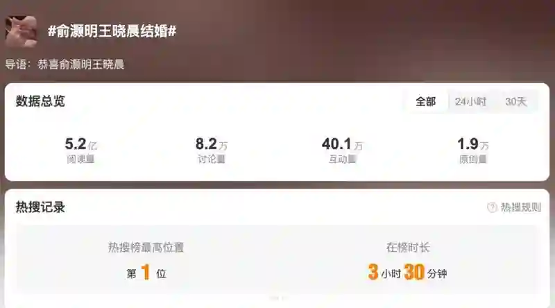 俞灏明深夜宣布结婚，网友惊呼：他们什么时候开始的？
