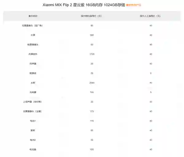 小米MIX Flip 2保外维修价格出炉：主板最高2840元，够买台K80至尊版