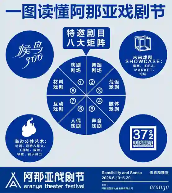 《2025阿那亚戏剧节发布会速览！6.19-6.29上演“情感和理智”的终极Battle》