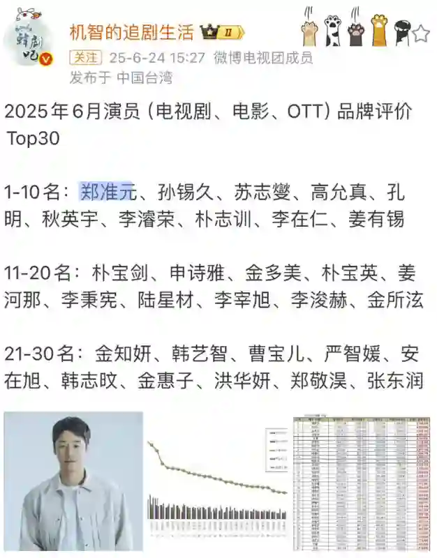 疯了…把他捧到c位有什么好处？