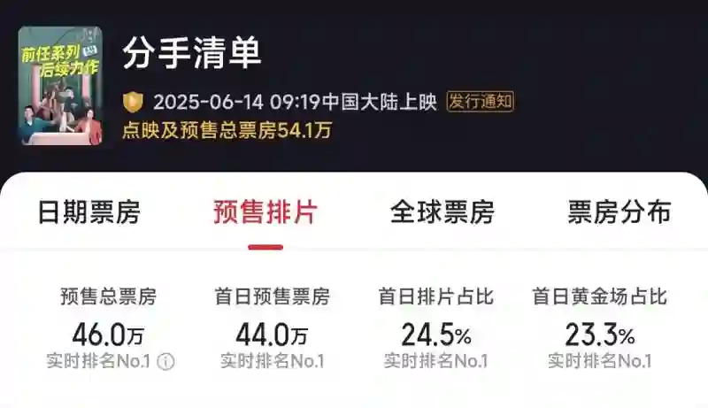 普思院线经理指数｜《新·驯龙高手》票房有望冲击2亿，预热暑期档