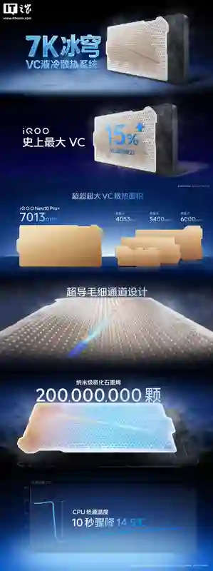 iQOO Neo10 Pro+手机发布：搭载骁龙8至尊版、2K Q10珠峰屏，首销到手价2799元起