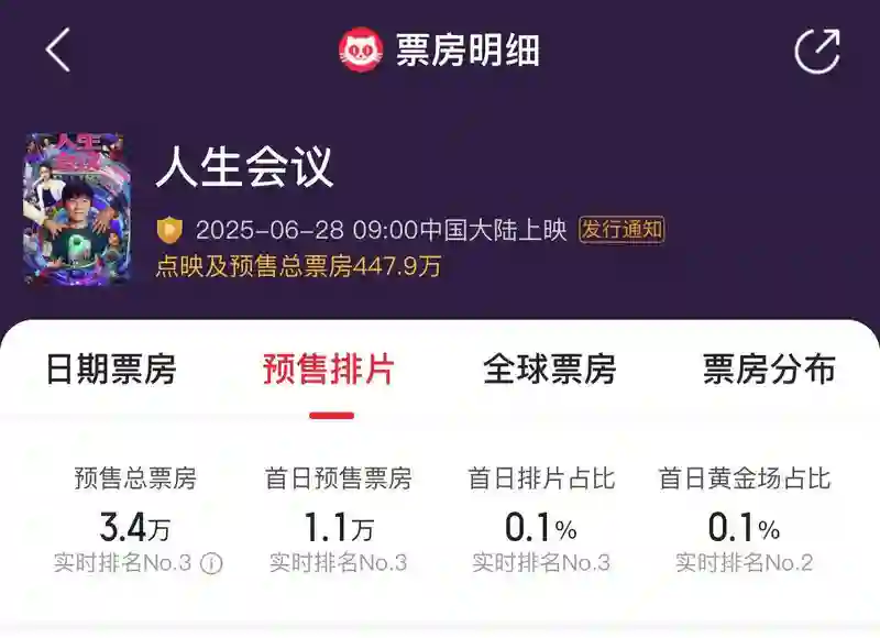 《人生会议》官宣撤档后恢复6月28日上映，目前几乎无排片