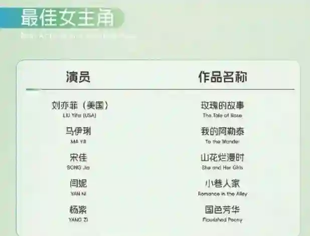 “白玉兰”入围名单揭晓，蒋欣意外入围“最佳女配”，捡漏还是实力？