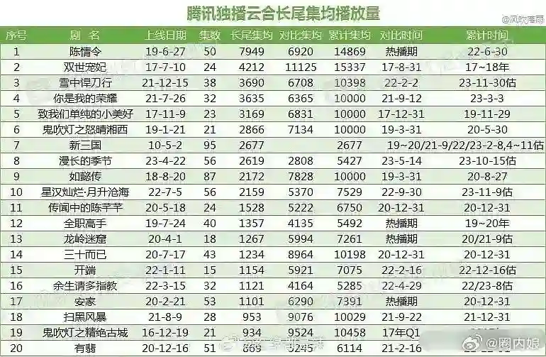 曾经是顶流，现在查无此人？