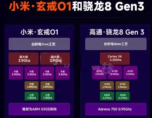 小米3nm芯片分析：10核，与高通、华为、苹果的设计都不一样