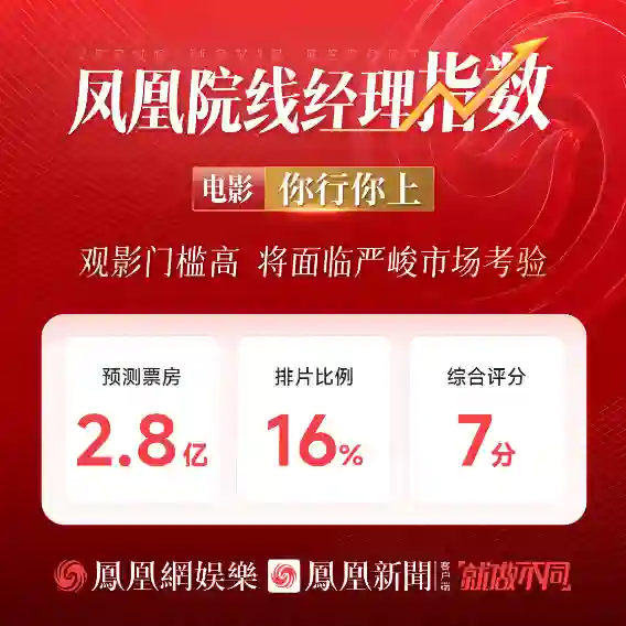 凤凰院线经理指数｜姜文新片《你行你上》观影门槛高，将面临严峻市场考验