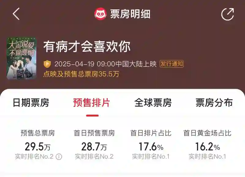 普思院线经理指数｜本周新片扎堆 《触碰你》或成票房唯一破千万影片
