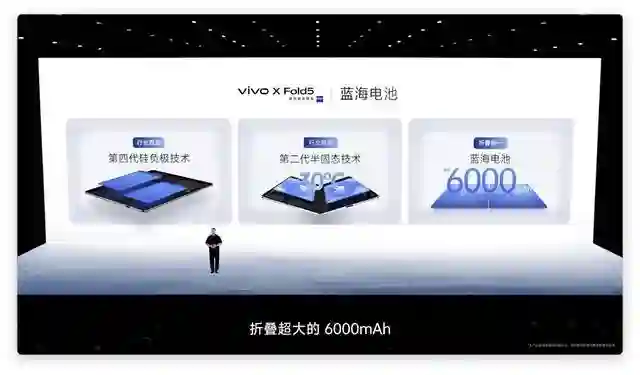 荣耀拼硅碳、vivo上半固态，手机电池又要革命性升级了？