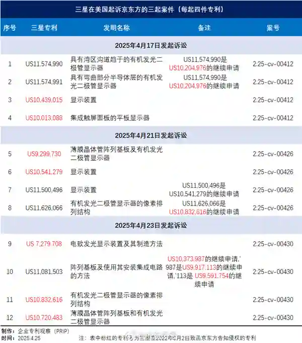 iPhone可能得涨价，因为京东方在正面硬刚三星