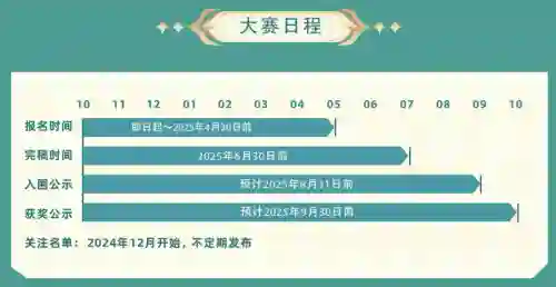 新人作家黄金舞台，海狸故事长篇征文助力IP全链路孵化